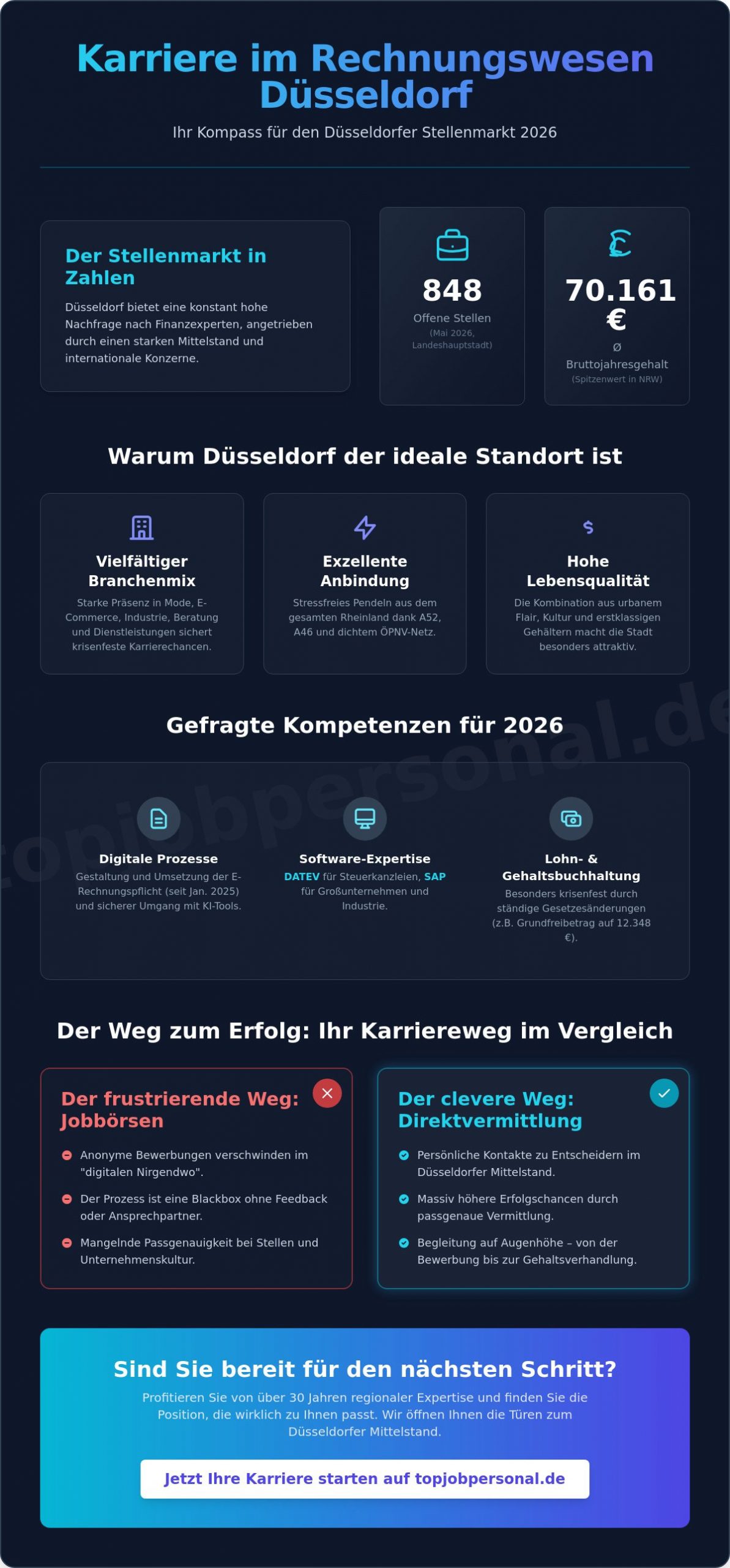 Jobs für Buchhalter in Düsseldorf: Ihr Leitfaden für den Karrieresprung 2026