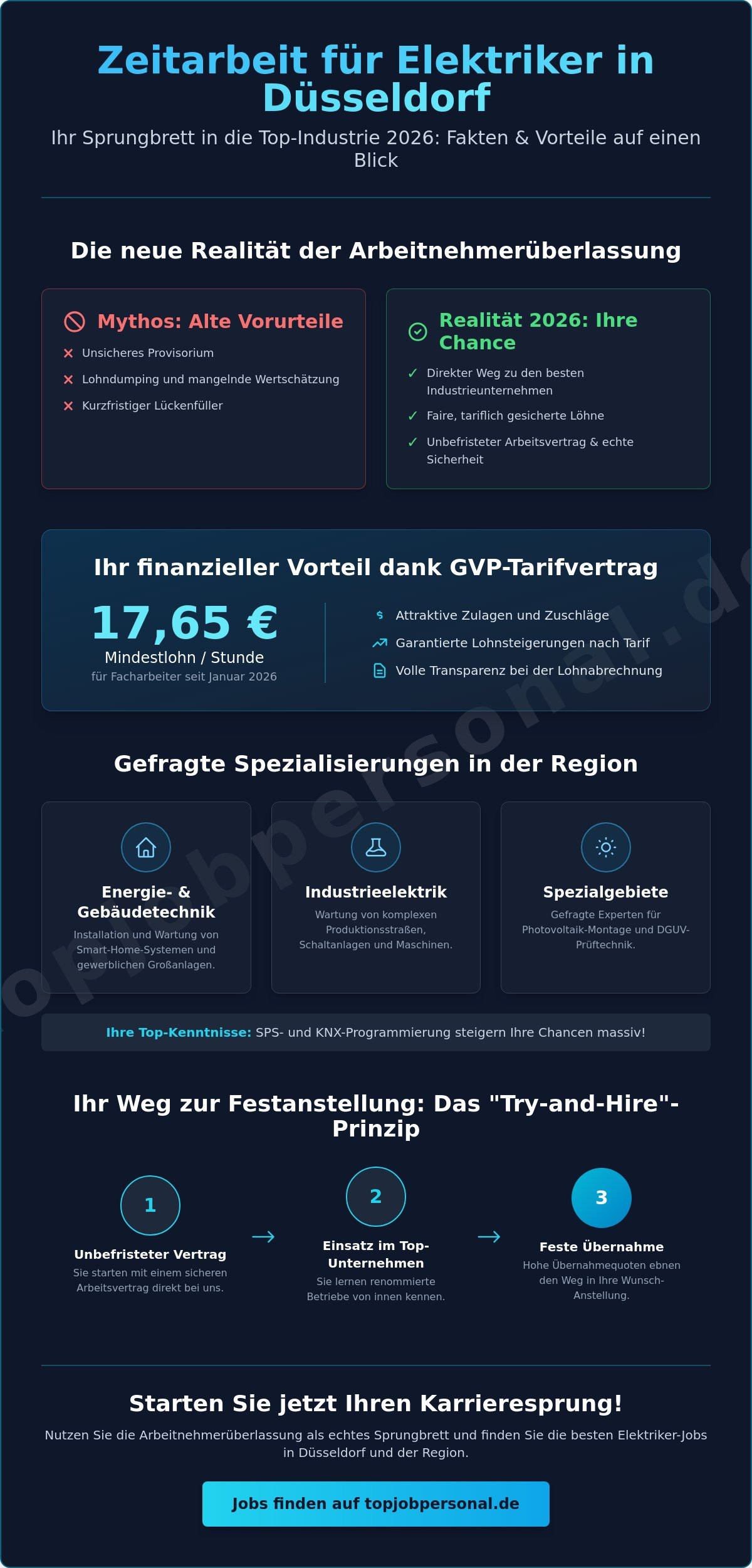 Elektriker Stellenangebote Düsseldorf Zeitarbeit: Top-Jobs & Karrierechancen 2026