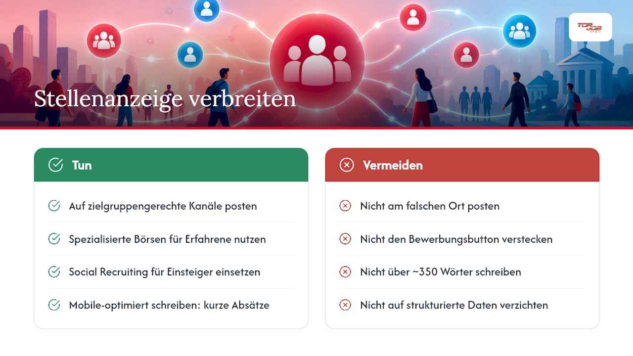 Wie verbreitet man eine Stellenanzeige richtig? — overview diagram