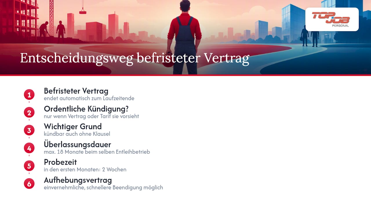 Entscheidungsfindung bei befristeten Arbeitsverträgen