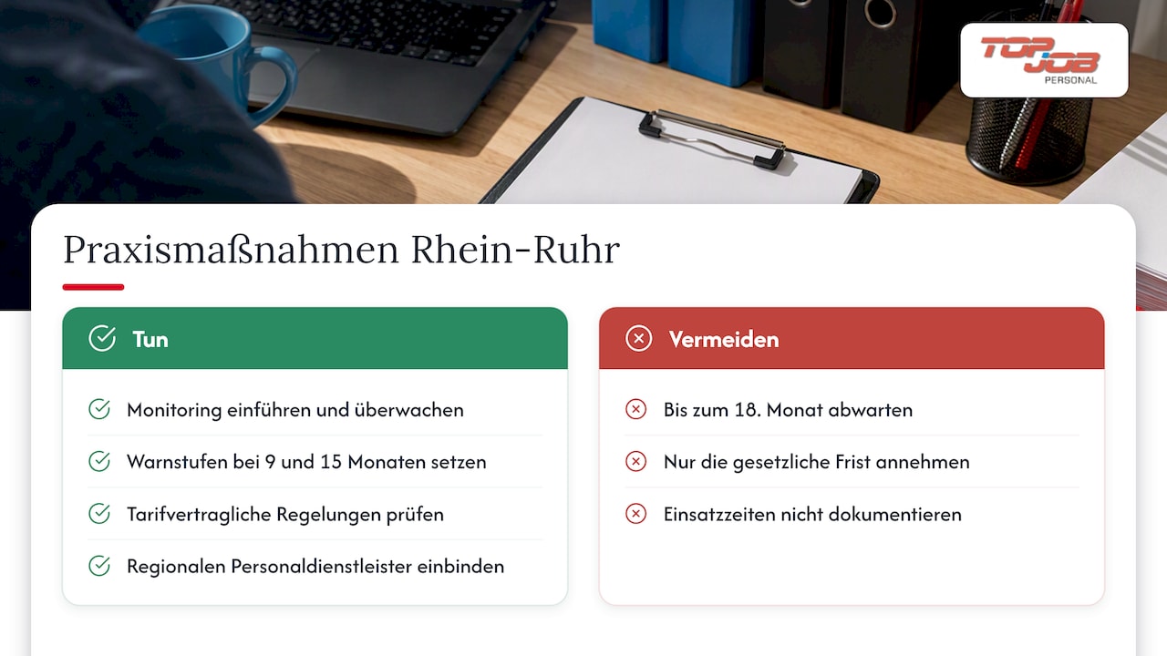 Praxis-Perspektive für Unternehmen im Rhein-Ruhr-Gebiet — overview diagram