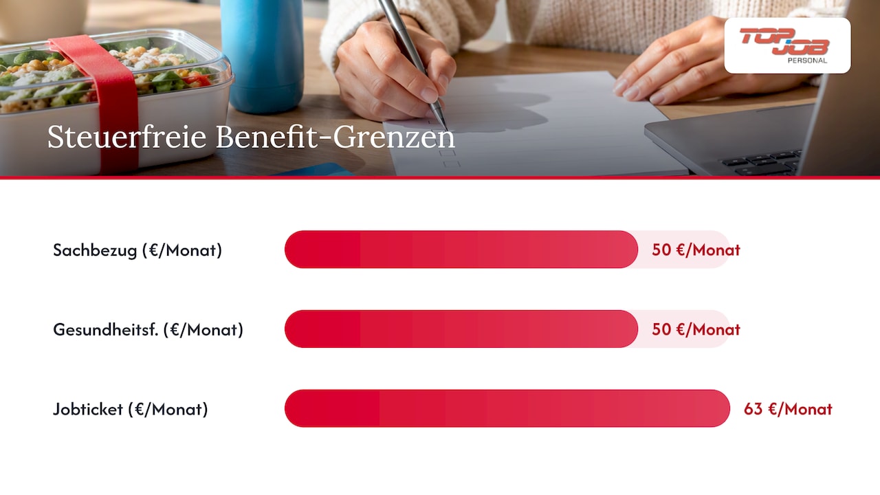 Steuerliche und finanzielle Rahmenbedingungen kurz erklärt — overview diagram