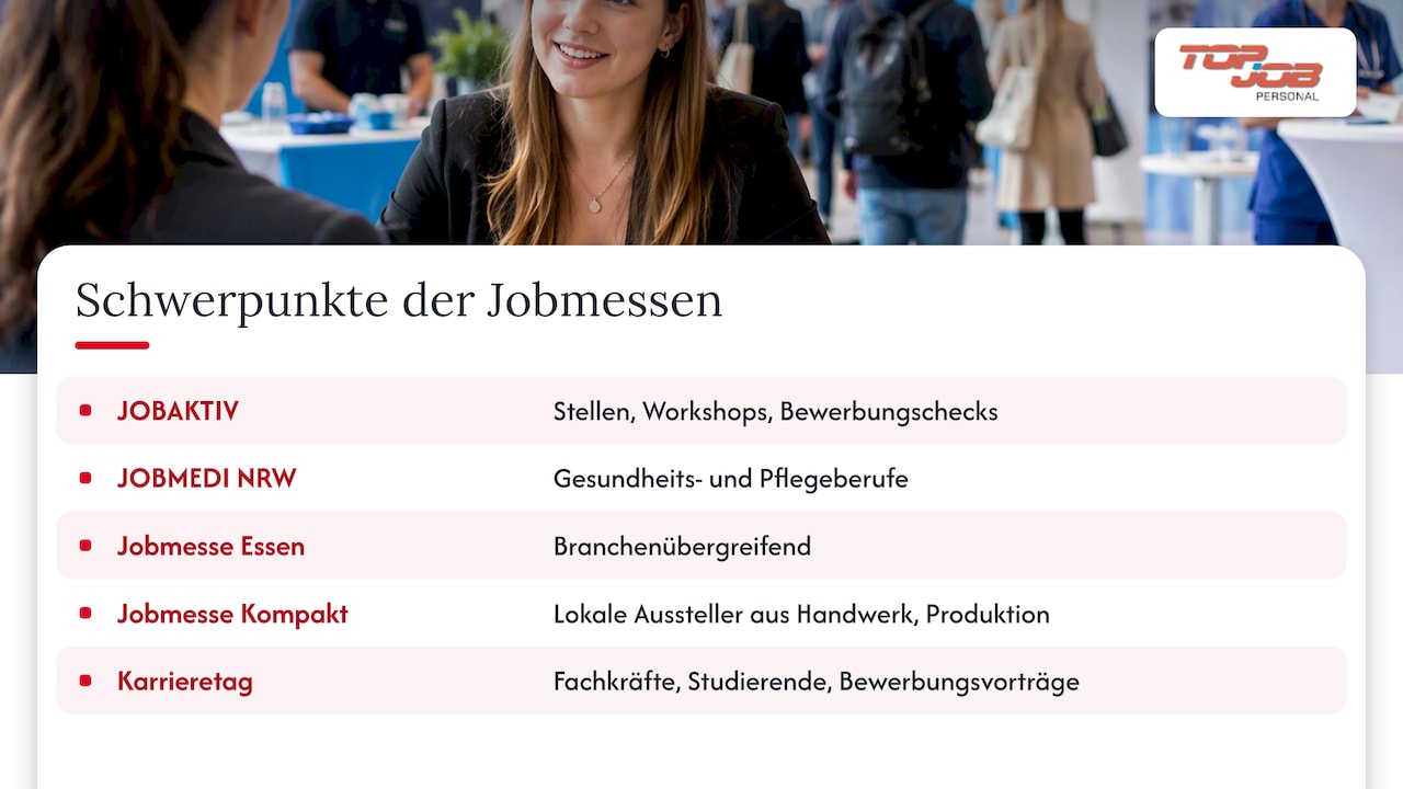 Vergleich regionaler Jobmessen nach Schwerpunkt