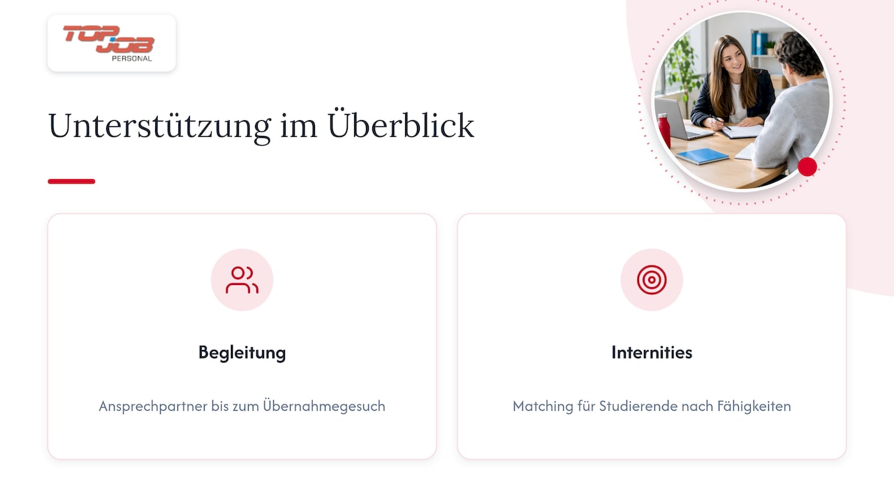 Wie wir Sie bei Ihrer Übernahmeoption unterstützen — overview diagram