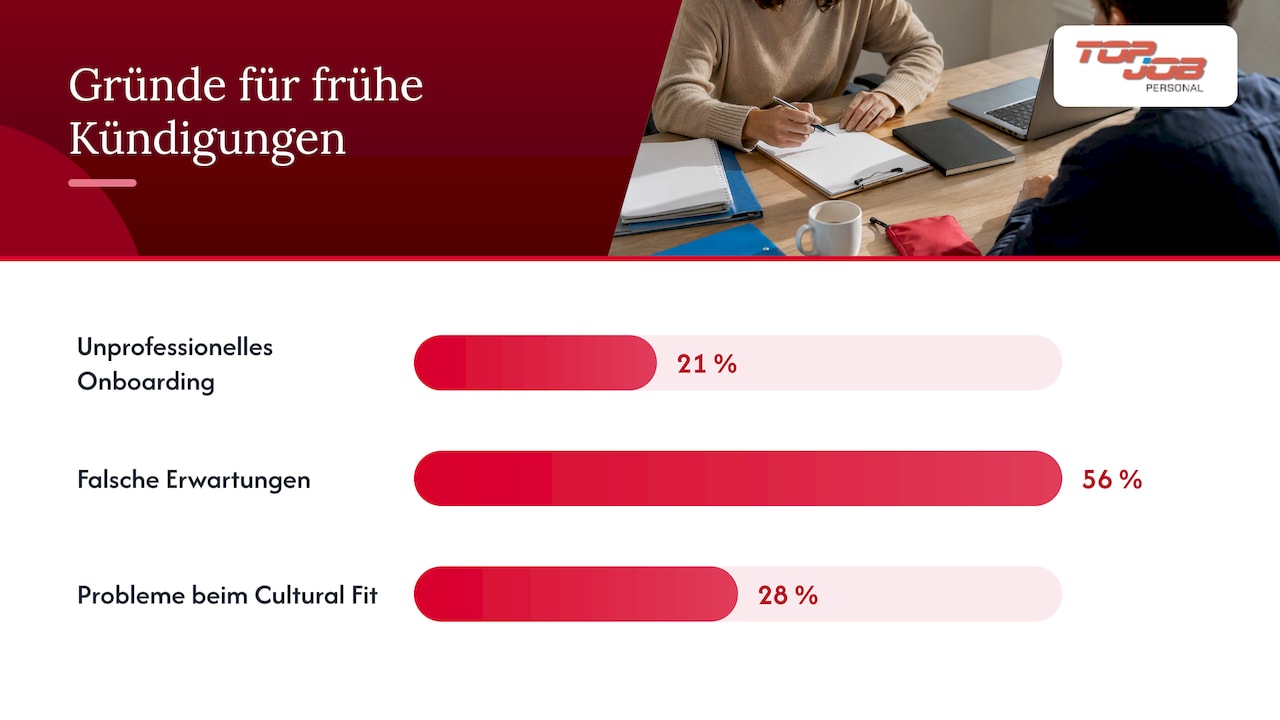 Warum sich ein strukturierter Einarbeitungsplan lohnt — overview diagram