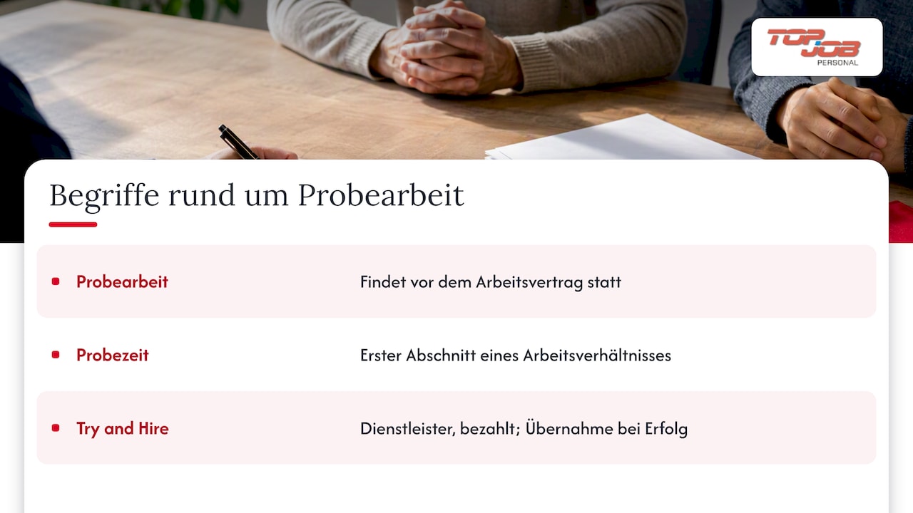Probearbeit, Probezeit und Try and Hire — overview diagram