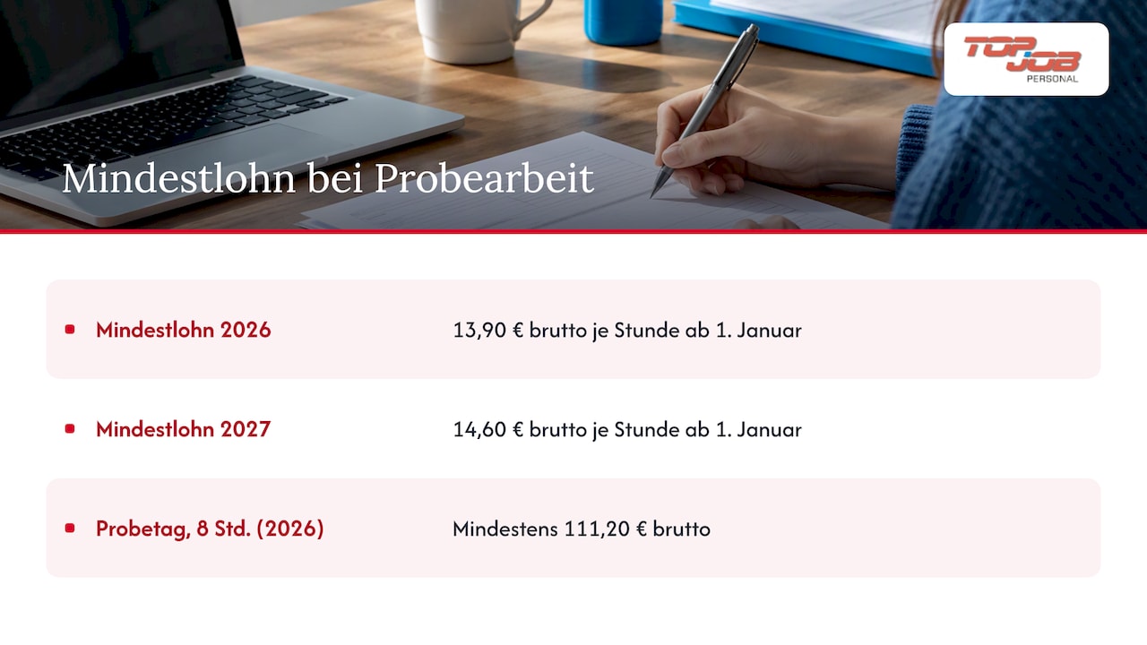 Mindestlohn 2026 und 2027 sowie Probetagkosten