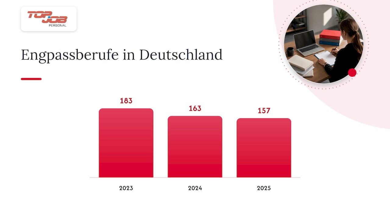 Engpassberufe in Deutschland 2023 bis 2025