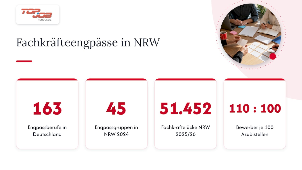 Fachkräfteengpässe in Deutschland und NRW
