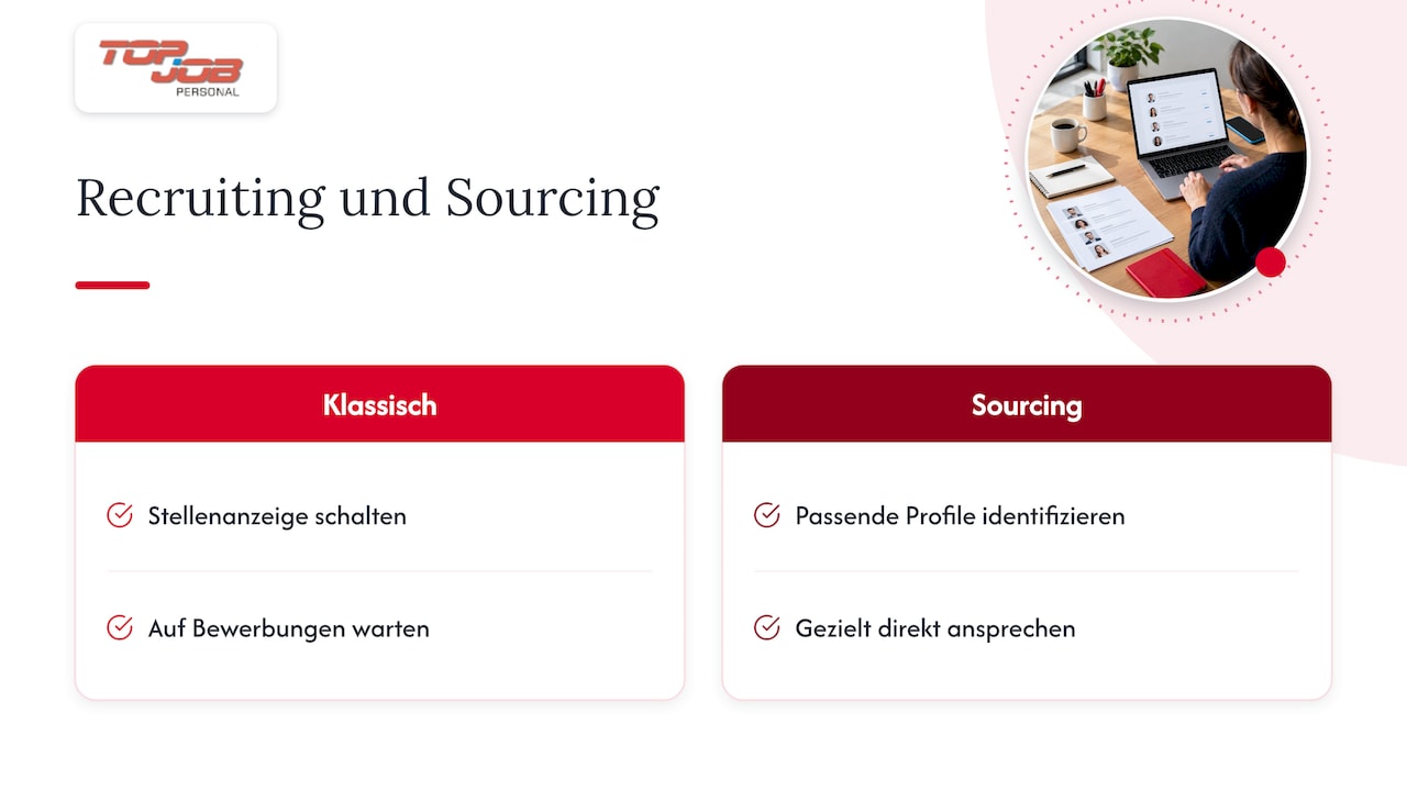 Was Candidate Sourcing vom klassischen Recruiting unterscheidet — overview diagram